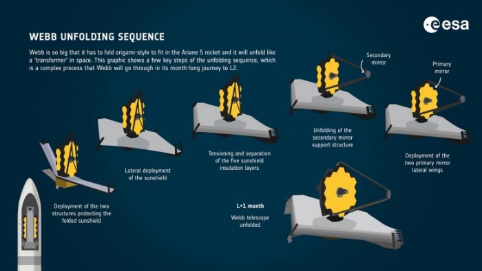Webb-Space-Telescope-Unfolding-Sequence-777x437.jpg