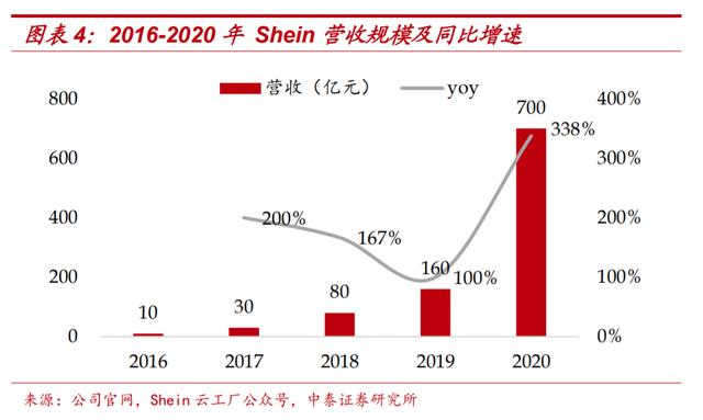 中泰证券2021年6月研报截图