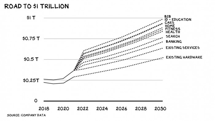47069-91704-roadto1trillion-xl.jpg