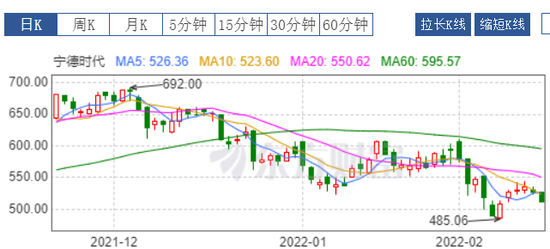 图源：东方财富