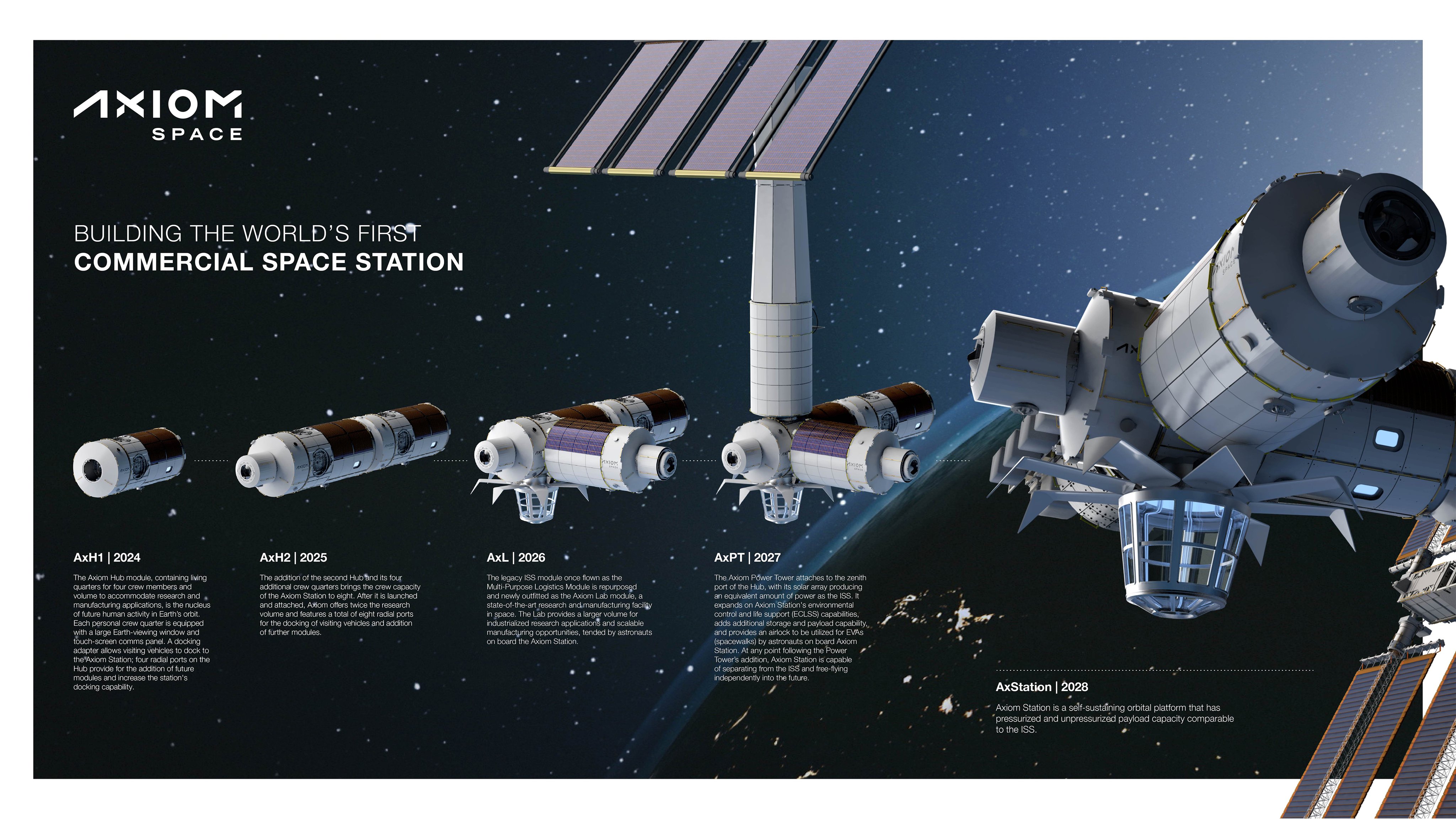 这是axiom space首次前往国际空间站的私人宇航员任务,届时美国国家