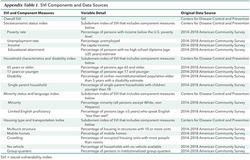 m212615tta1_appendix_table_1_svi_components_and_data_sources.jpg
