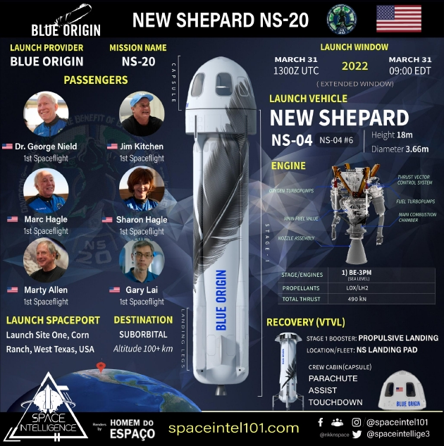 NS20发射任务的一些信息