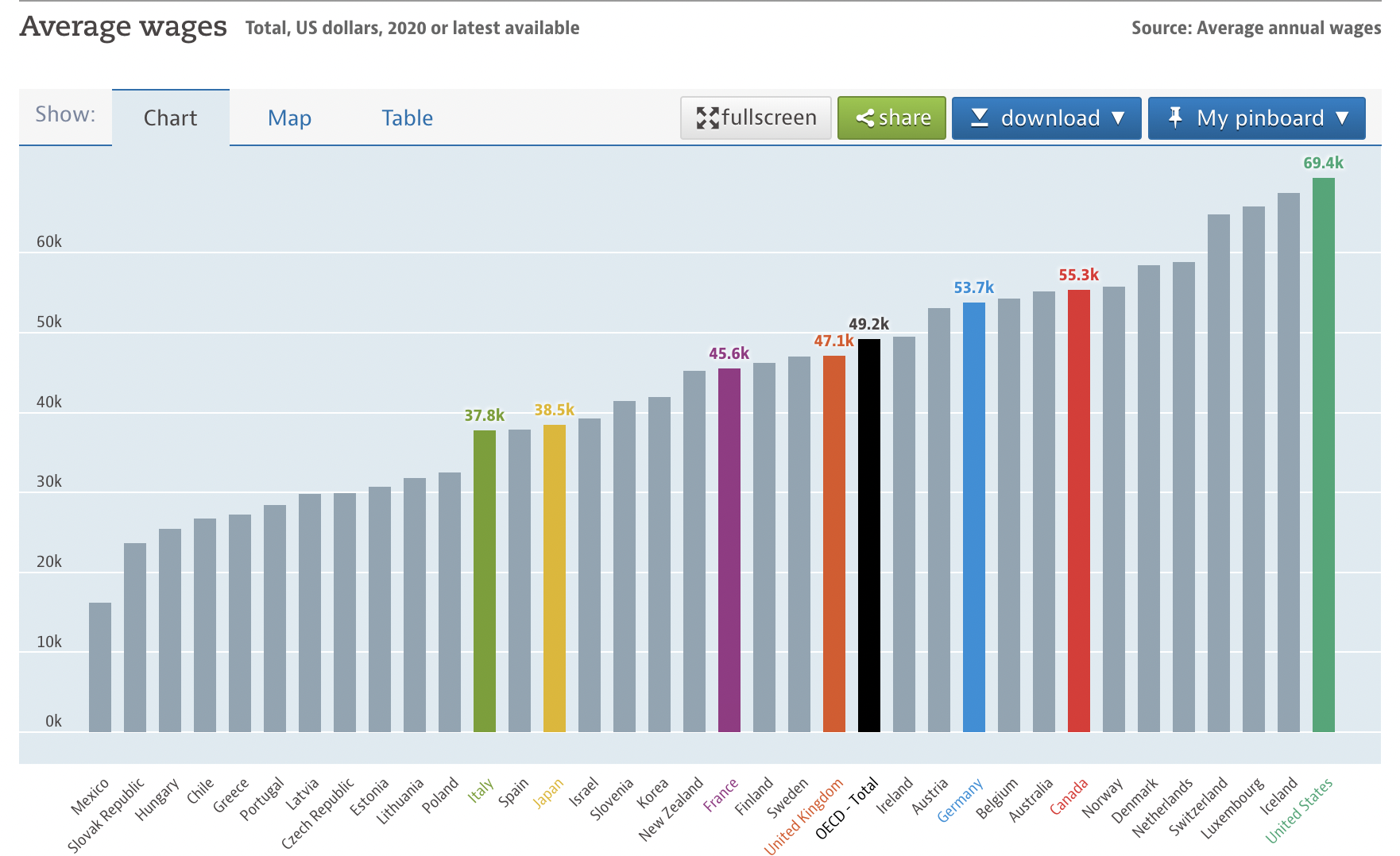 （图片来源：OECD）
