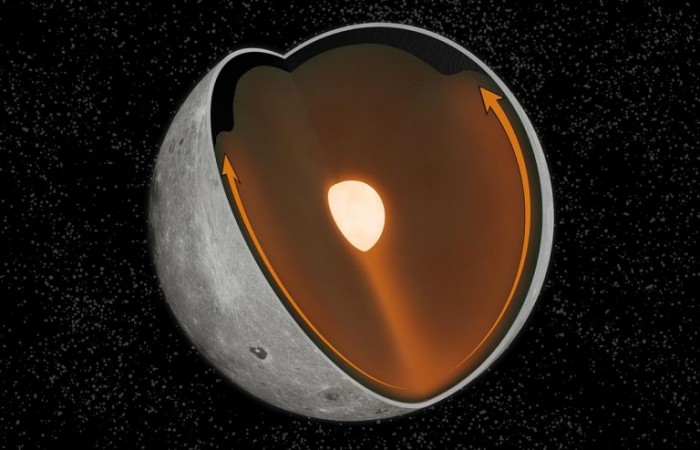 Moon-Impact-Driven-Convection-768x494.jpg