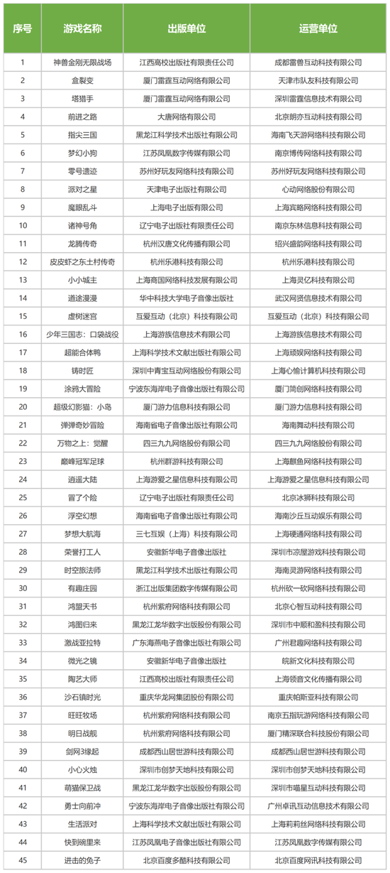 来源 / 制图：游戏葡萄