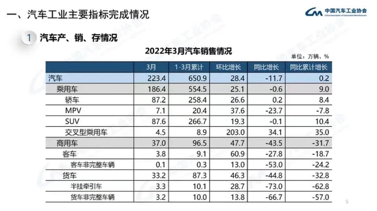 图片来源：中国汽车工业协会