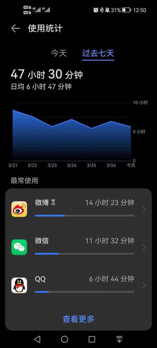 林萱一周之内的手机使用时间。受访者供图