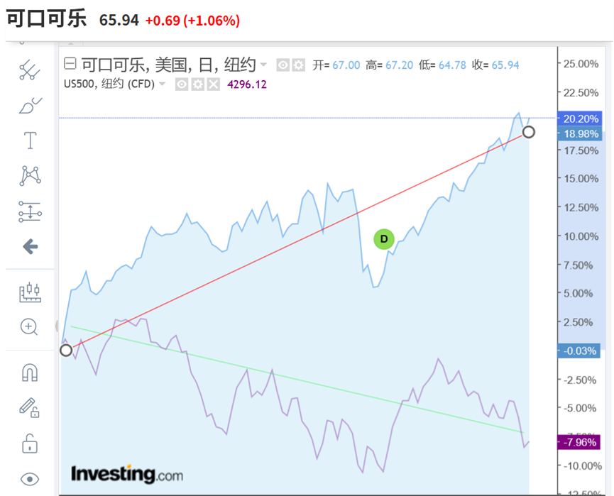 来源：英为财情