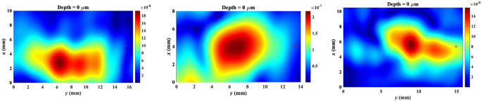 41598_2022_9047_Fig2_HTML.png