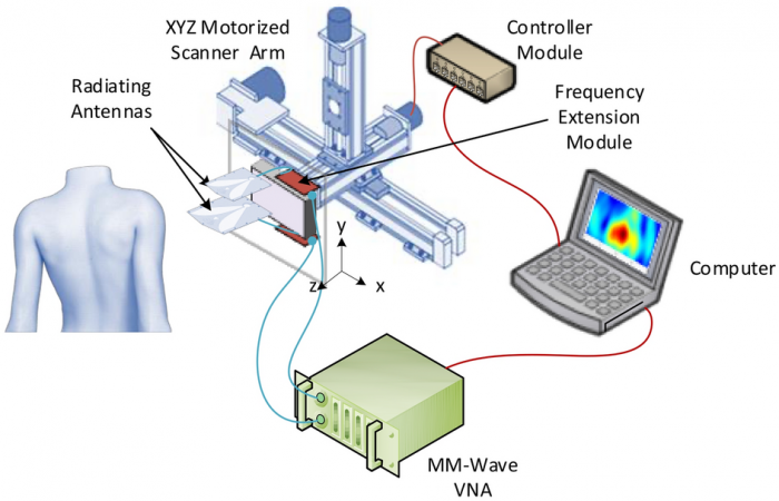 41598_2022_9047_Fig1_HTML.png