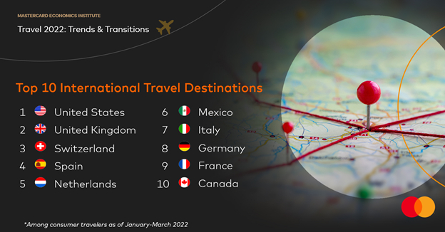 Top_10_International_Travel_Destinations.jpg