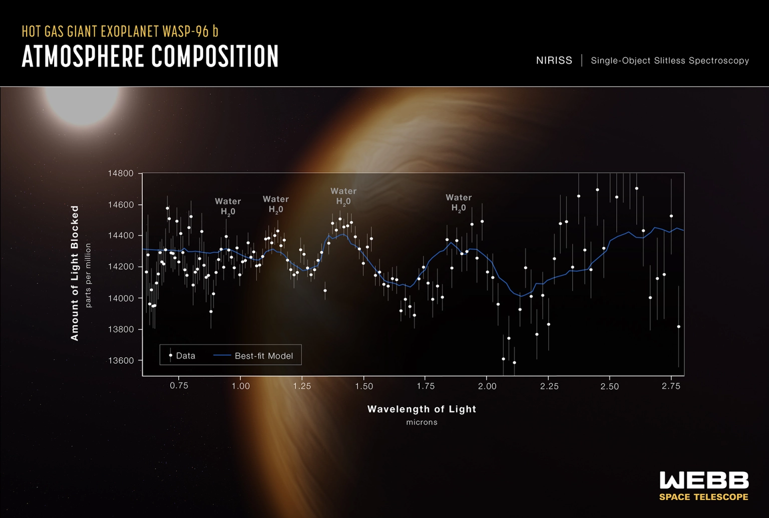 main_image_exoplanet_wasp.webp