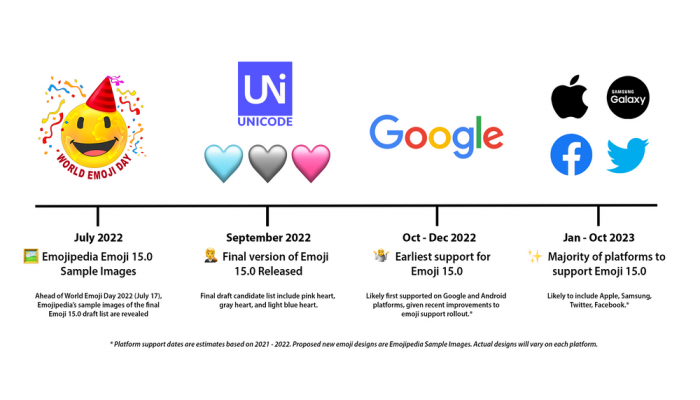 Emojipedia-Emoji-15_0-Timeline-September-2022.png