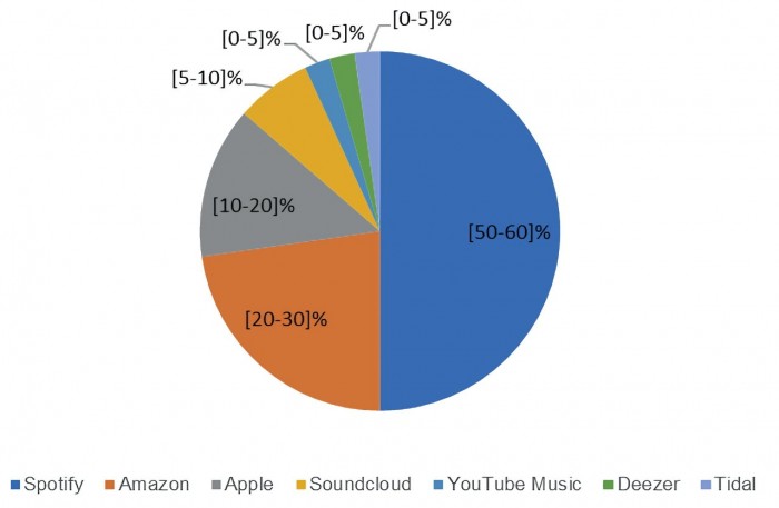 49594-97045-001-UK-streaming-market-xl.jpg