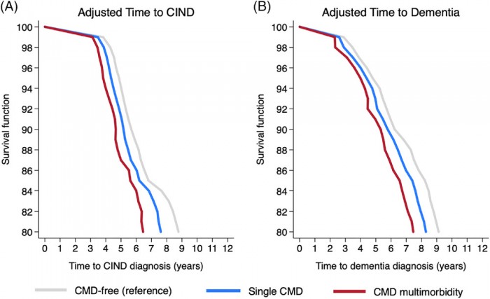 alz12708-fig-0002-m.jpg