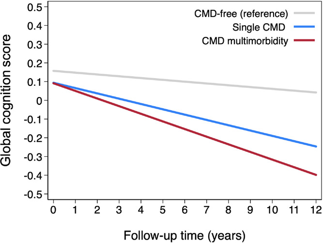 alz12708-fig-0001-m.jpg