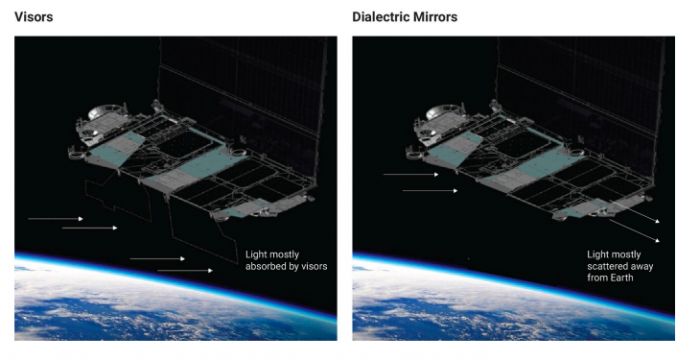 SpaceX-shares-how-its-making-Starlink-satellite-less-bright.2.png