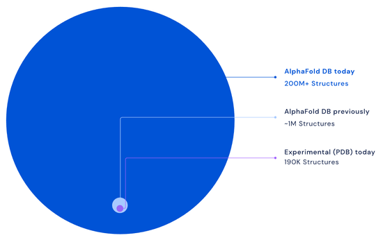 图片来源：DeepMind