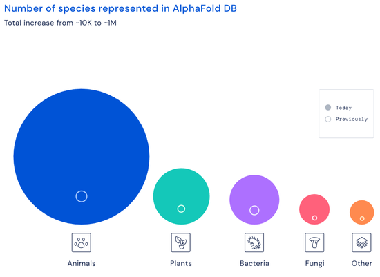 图片来源：DeepMind