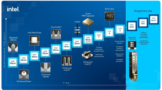 图片来源：Intel