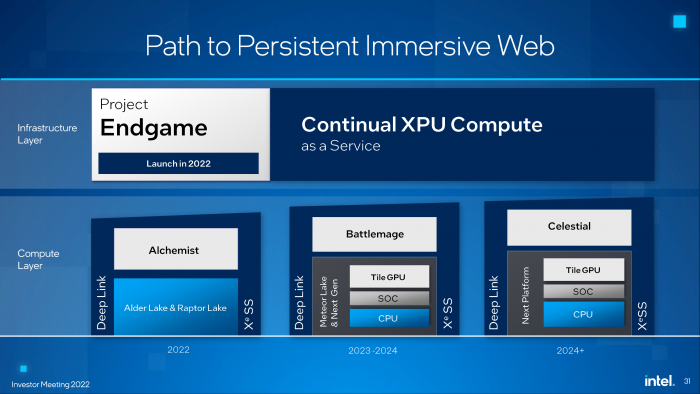 Intel-Meteor-Lake-CPU-Roadmap-tGPU.png