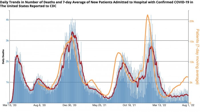 death-patient-trends.jpg