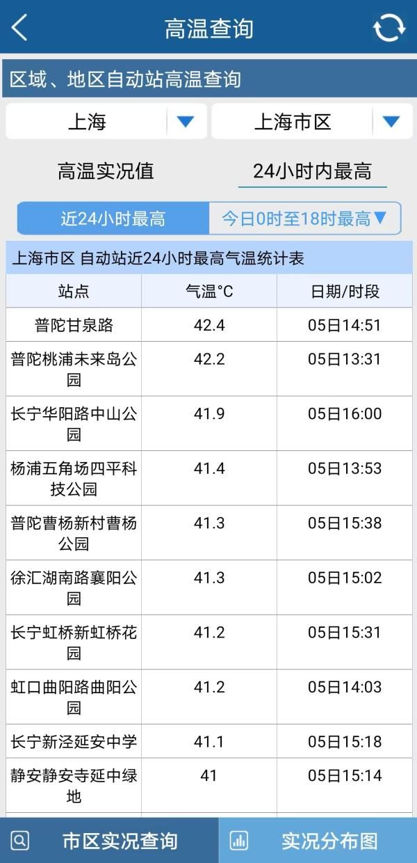 上海气象局 供图