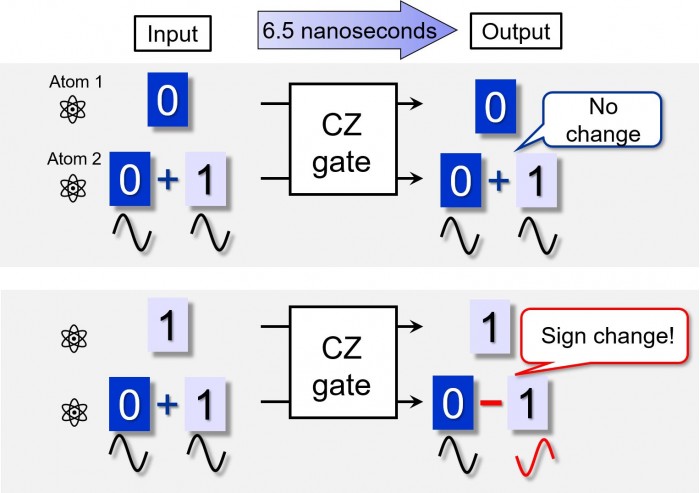 CZ-Quantum-Gate-Operation.jpg