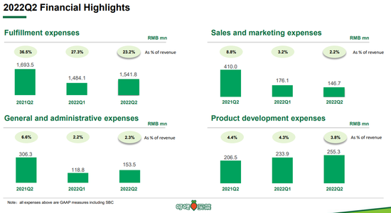 叮咚买菜今年二季度履约费用同比下降9% 业绩报告截图
