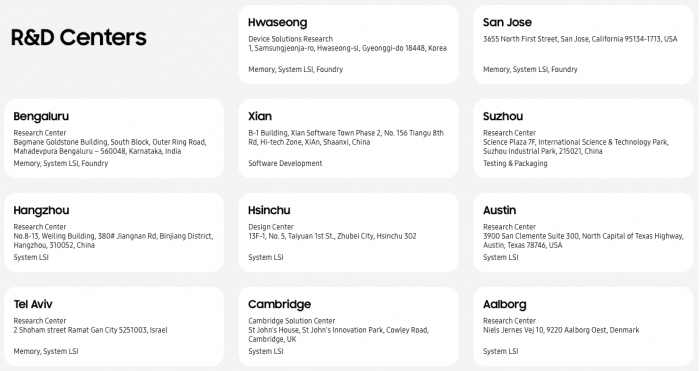samsung-rnd-operations.png