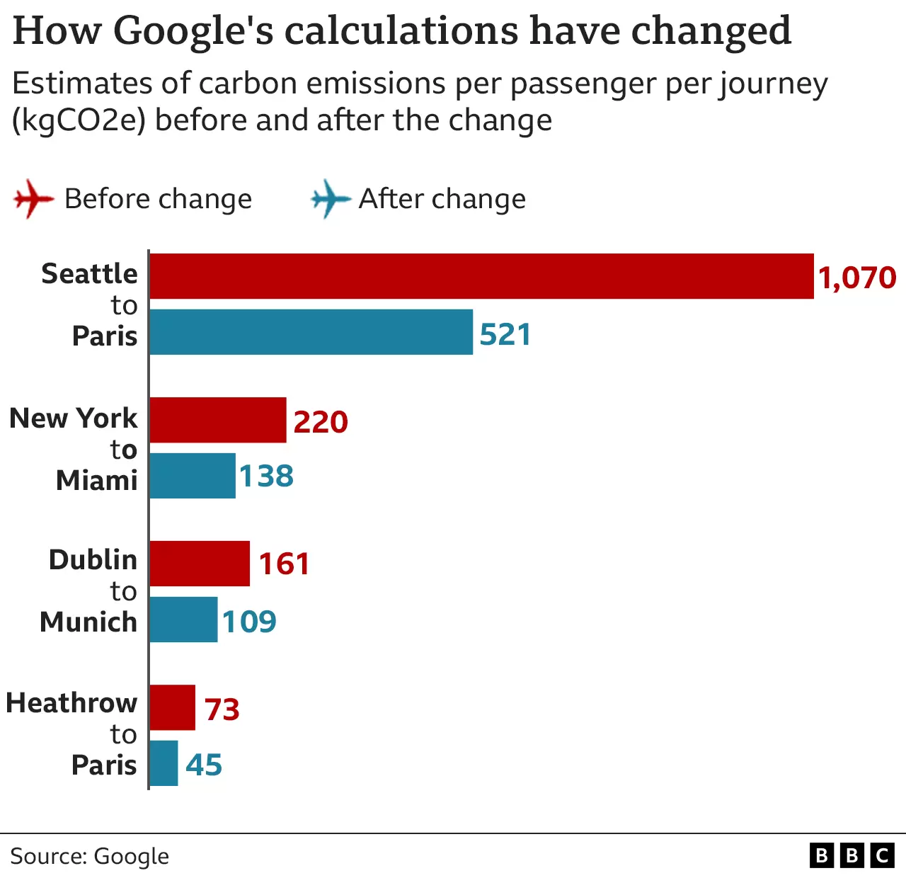 _126443092_google_flight_emissions_2x640_v2-nc.png.webp