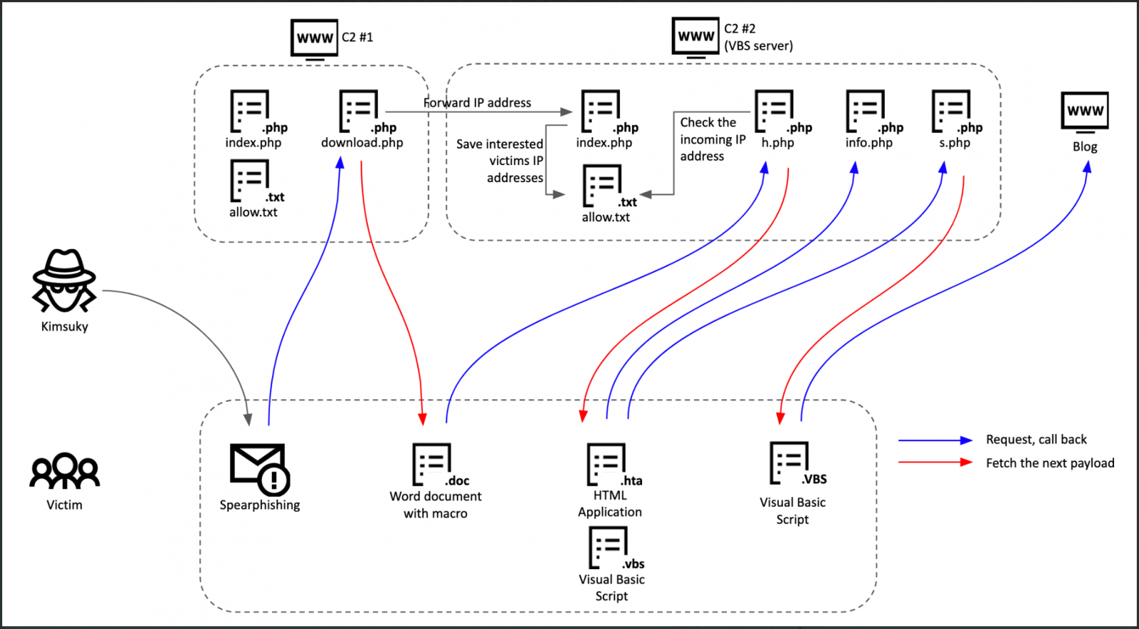 attack-diagram(4).webp