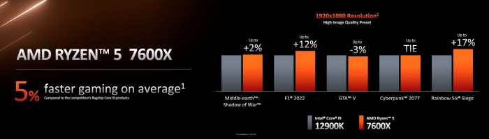 AMD-Ryzen-7000-Zen-4-Desktop-CPU-Official-_6.jpg