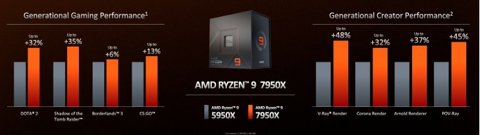 AMD-Ryzen-7000-Zen-4-Desktop-CPU-Official-_3.jpg