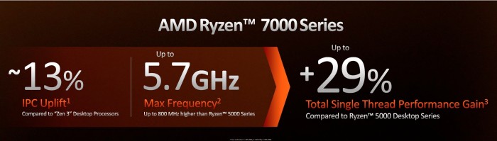 AMD-Ryzen-7000-Zen-4-Desktop-CPU-Official-_4.jpg