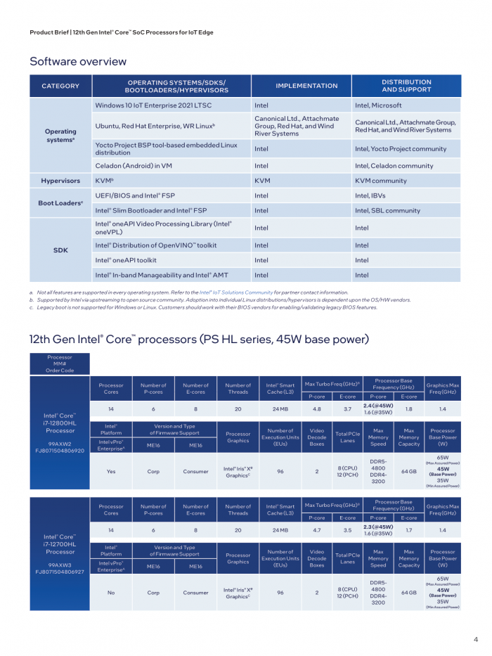 12th-gen-core-soc-iot-product-brief-4.png