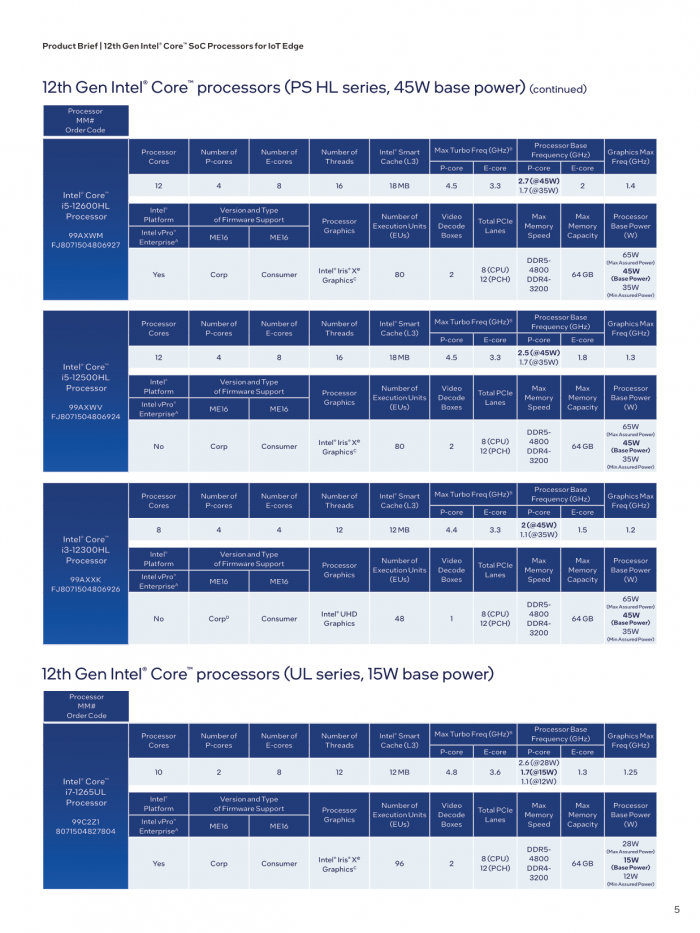 12th-gen-core-soc-iot-product-brief-5.png