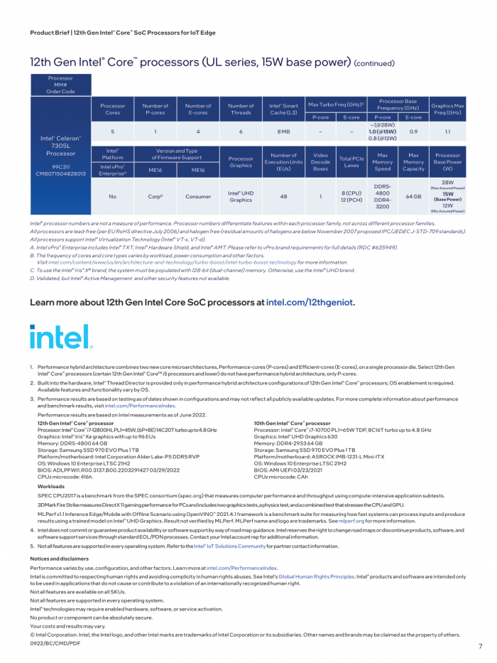 12th-gen-core-soc-iot-product-brief-7.png