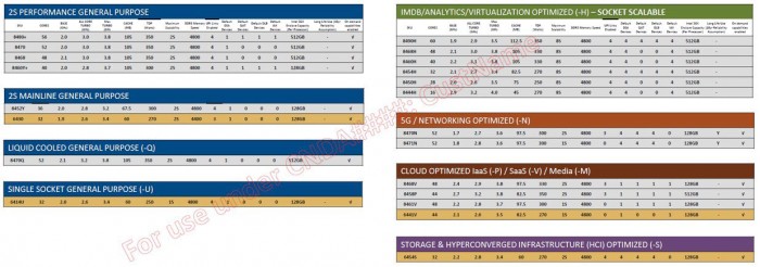 Intel-Sapphire-Rapids-SP-Xeon-Scalable-Family-Full-Specifications-Leak.jpg