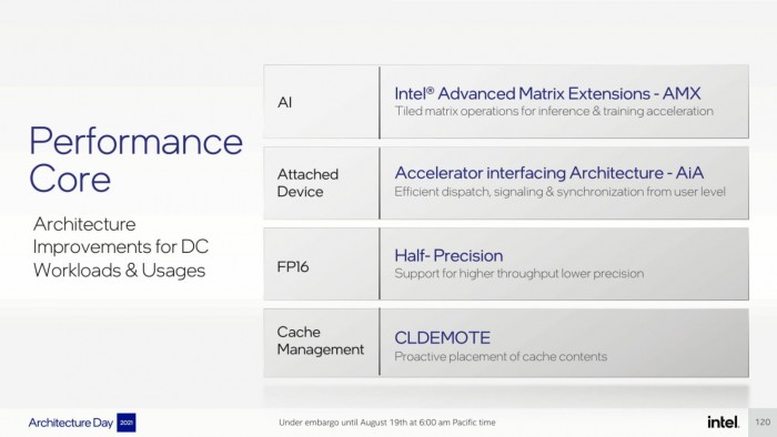 Intel-Architecture-Day-2021_Pressdeck_Final_EMBARGO-compressed-120-1480x833.jpg