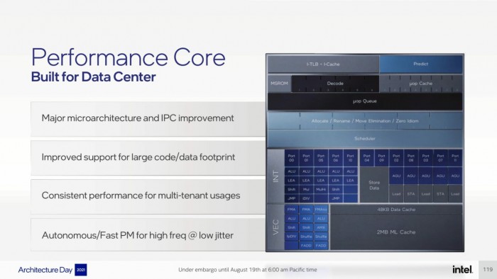 Intel-Architecture-Day-2021_Pressdeck_Final_EMBARGO-compressed-119-1480x833.jpg