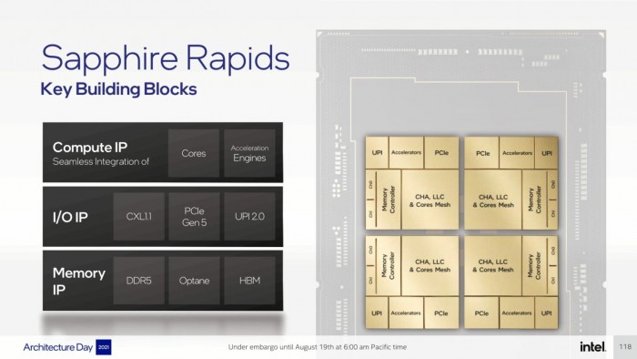 Intel-Architecture-Day-2021_Pressdeck_Final_EMBARGO-compressed-118-1480x833.jpg