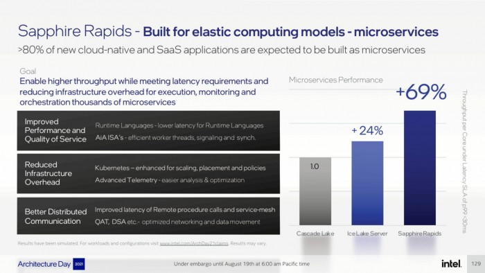 Intel-Architecture-Day-2021_Pressdeck_Final_EMBARGO-compressed-129-1480x833.jpg