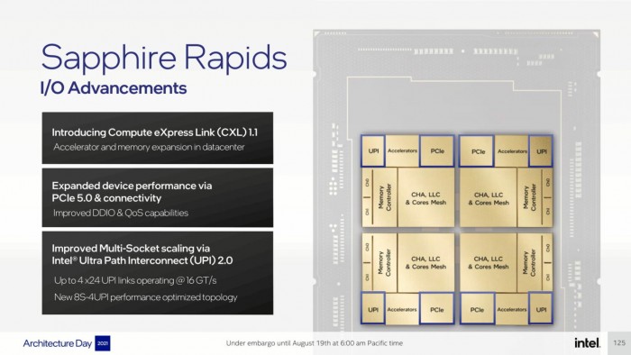 Intel-Architecture-Day-2021_Pressdeck_Final_EMBARGO-compressed-125-1480x833.jpg