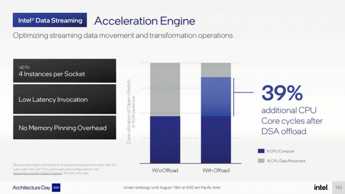 Intel-Architecture-Day-2021_Pressdeck_Final_EMBARGO-compressed-122-1480x833.jpg