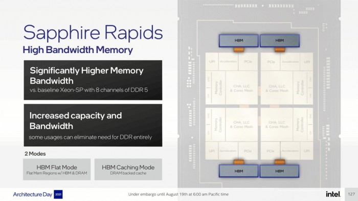 Intel-Architecture-Day-2021_Pressdeck_Final_EMBARGO-compressed-127-1480x833.jpg