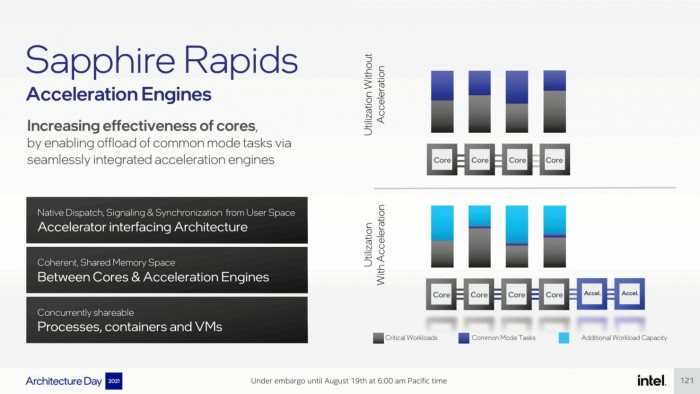 Intel-Architecture-Day-2021_Pressdeck_Final_EMBARGO-compressed-121-1480x833.jpg