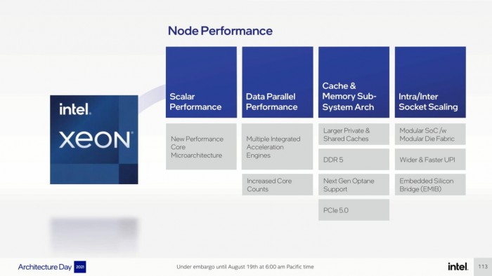 Intel-Architecture-Day-2021_Pressdeck_Final_EMBARGO-compressed-113-1480x833.jpg