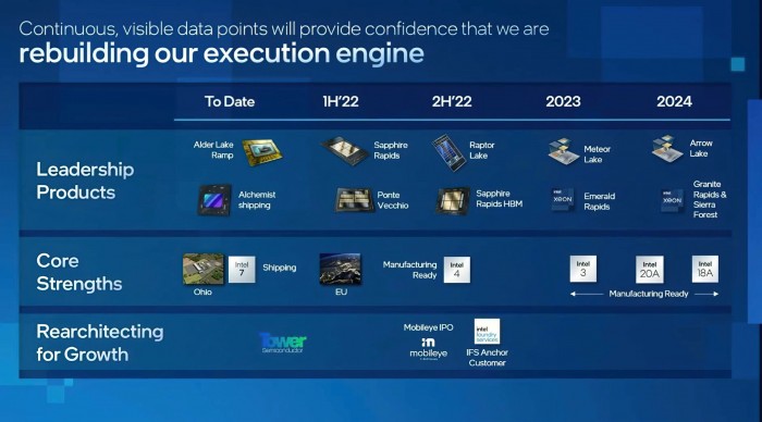 Intel-Xeon-Roadmap-low_res-scale-4_00x-Custom-scaled.jpg